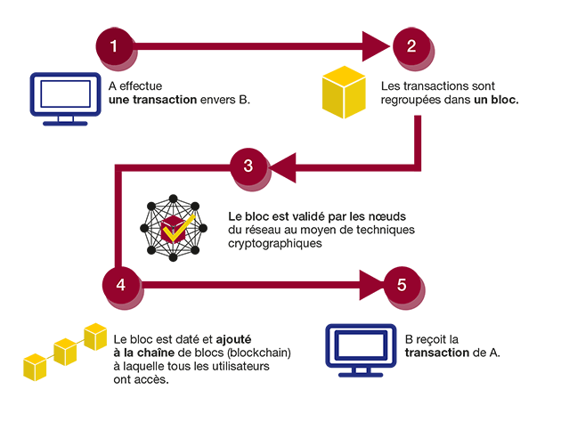 block-chain-md